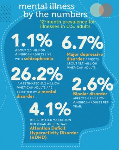mental-illness-awareness-week
