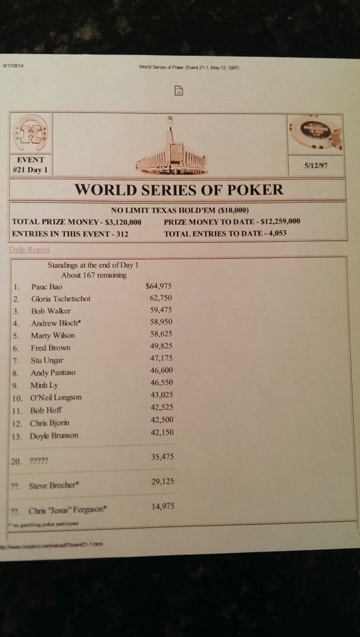 1997-wsop-day-one-report